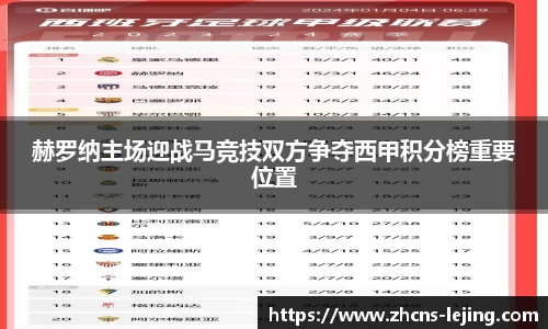赫罗纳主场迎战马竞技双方争夺西甲积分榜重要位置